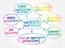 Website monetization mind map