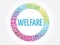 Welfare circle word cloud collage, concept background