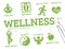 Wellness- info graphic