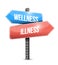 Wellness versus illness road sign illustration