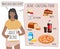 What causes acne. Acne-causing food landscape poster