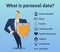 What is personal data. What information is under the protection of the rules of the GDPR. General Data Protection