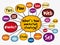 What\\\'s Your Marketing Strategy mind map