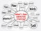 What\\\'s Your Marketing Strategy mind map, business concept