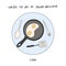 What to do in quarantine vector hand drawn illlustration. Cooking, frying pan with eggs