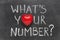 What is your number