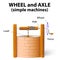 Wheel and axle