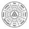 Wheel of the year diagram. Wiccan annual cycle