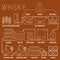 Whiskey production process vector infographic template