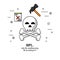 White background with skull and bones in closeup and hammer and error window message on top