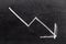 White chalk hand drawing in arrow down shape on black board background Concept of stock decline, down trend of business, economy
