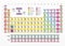 White chemistry periodic table design