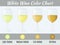 White wine color chart.