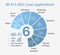 Wi-fi 6 wireless application flat vector diagram