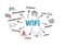 WiFi. Communication, entertainment, security and education concept