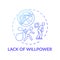 Willpower lacking concept icon