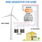 Wind generator for home. Vector.