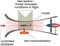 Wind tunnel for aircraft test in design