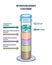 Winogradsky column device method for soil science research outline diagram