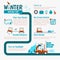 Winter Driving tips infographics