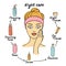Woman cares about her skin. Night care routine. Different facial care products. Vector illustration
