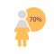 Woman category infographic chart design template with seventy percentage