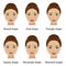 Woman face shapes