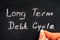 Woman fingers with chalk writing words Long Term Debt Cycle on black board