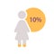 Woman silhouette infographic chart design template with ten percentage