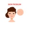 Woman with skin problem. Vector