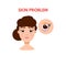 Woman with skin problem. Vector