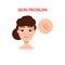 Woman with skin problem. Vector