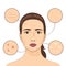 Woman skin problem vector illustration. Female face with skins problematic areas