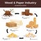 Wood paper manufacturing flat infographic schema from cut logs lumber chips pulp converted to paperboard illustration