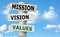 Wooden signpost with Mission, Vision and Values arrows against sky