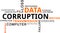 Word cloud - data corruption