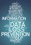 Word Cloud Data Loss Prevention