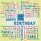 Word Cloud - Happy Birthday with Gift Box