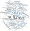 Word cloud for Team building