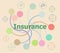 The word insurance on digital screen, business concept . Futuristic graphic user interface