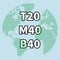 The word T20 M40 B40 with earth globe background is a social status in malaysia