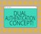 Word writing text Dual Authentication Concept. Business concept for Need two types of credentials for authentication