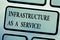 Word writing text Infrastructure As A Service. Business concept for Network technologies assistance and support Keyboard