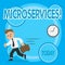 Word writing text Microservices. Business concept for Software development technique Decomposing an application Man in