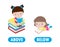 Words above and below with cartoon characters cute kids reading book, opposite word antonym for children Flat vector illustration