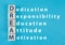 The words dream, dedication, responsibility, education, attitude and motivation are standing as a cross word on wooden cubes