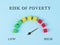 The words low and high risk for poverty are standing next the loading bar, the pointer indicates to the red area, inflation