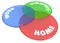 Work Home Community Venn Diagram Circles