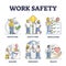 Work safety and workplace personal protection elements outline collection