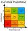 Workforce assessment